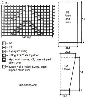 dress chart