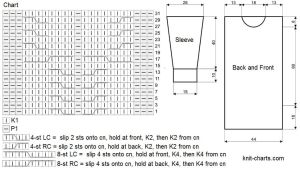 dress chart