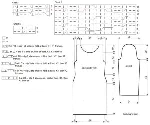 dress chart