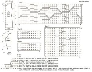 dress chart