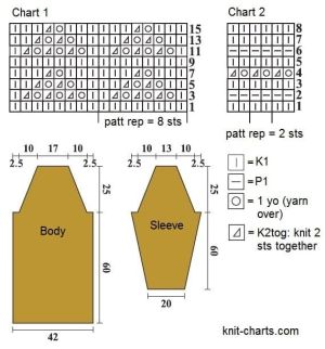 dress chart