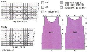 dress chart