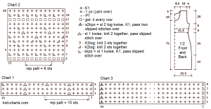 dress chart