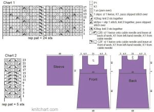 dress chart