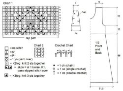 dress chart