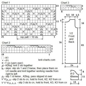 dress chart