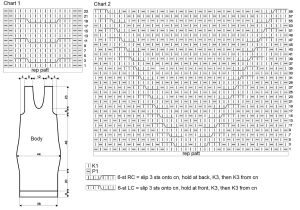dress chart