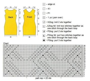 dress chart