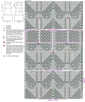 dress chart
