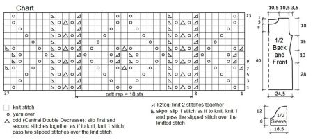 dress 46 chart 1