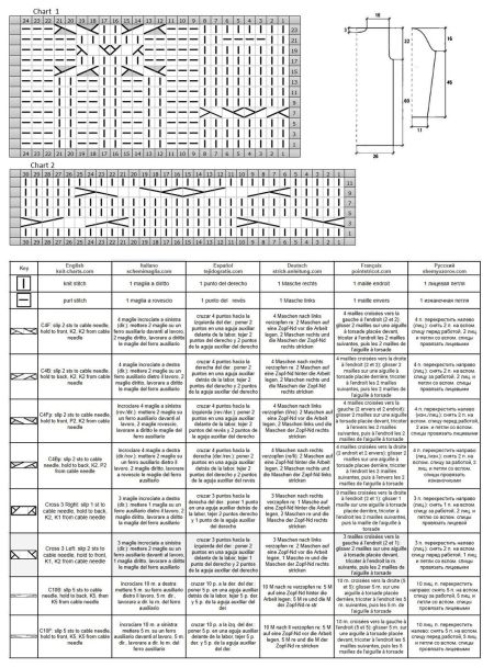 dress 47 chart
