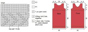 dress chart