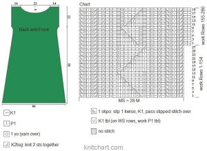 dress chart