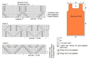 dress chart