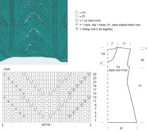 dress chart