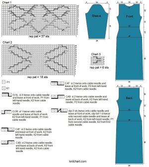 dress chart