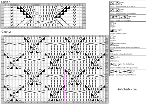 knitset chart
