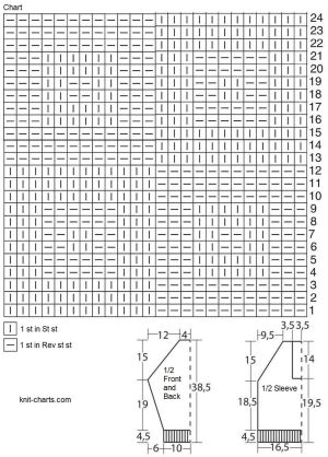 sweater boy chart