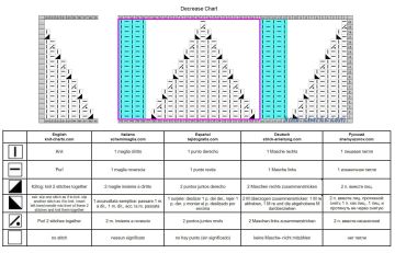 hat chart 