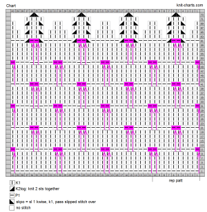 hat girl chart