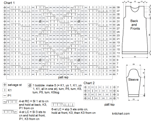 coat chart