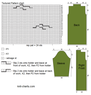 coat chart
