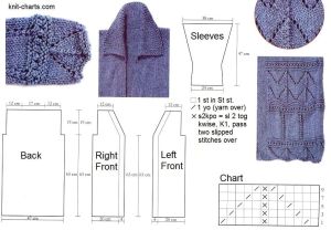 coat chart