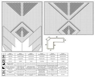 jacket chart