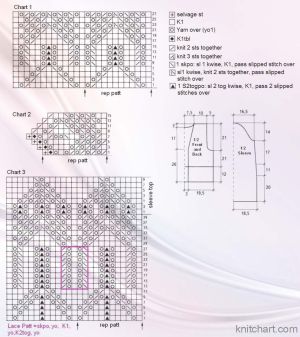 Jacket chart