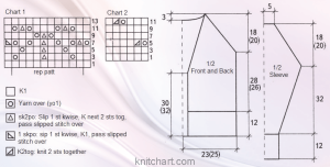 Jacket chart