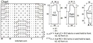 jacket chart
