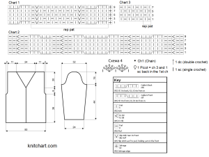 jacket chart