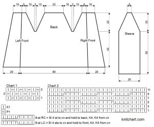 jacket chart