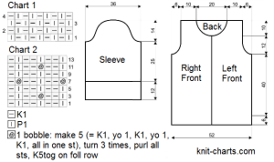 jacket chart