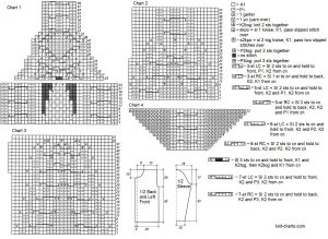 jacket chart