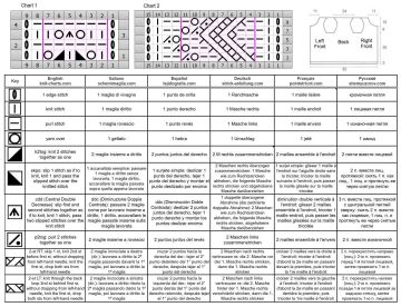 jacket chart