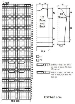 pullover chart