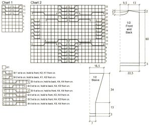 pullover chart