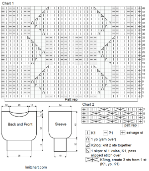 pullover chart