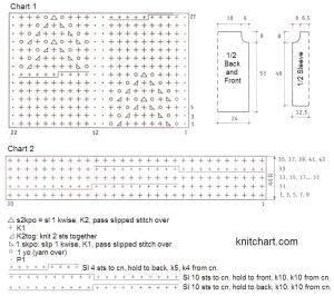 pullover chart