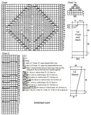 pullover chart