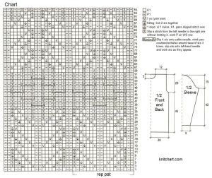 pullover chart