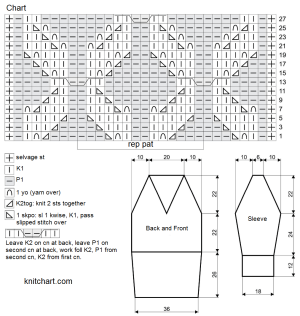 pullover chart
