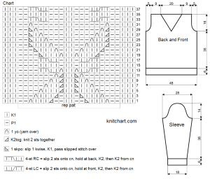 pullover chart