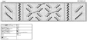 pullover chart