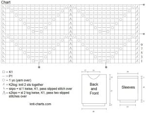 pullover chart