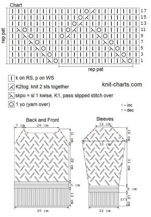 pullover chart