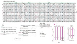 pullover chart