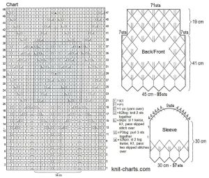 pullover chart