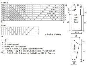 pullover chart